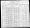 1900 U.S. Federal Census (Population Schedule), Fort Wayne, Washington Township, Allen, Indiana; ED 48, Sheet 3A